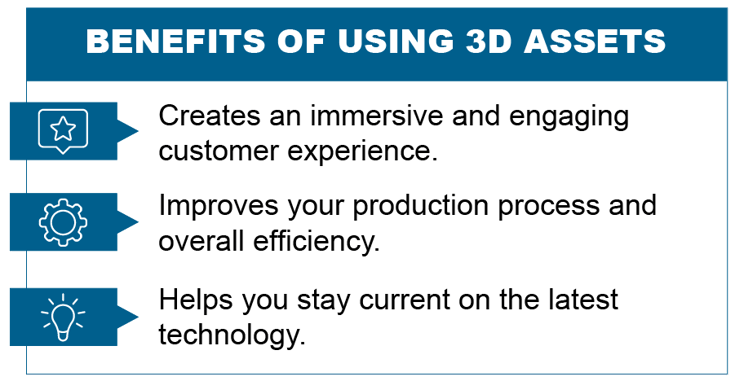 Benefits of 3D Assets
