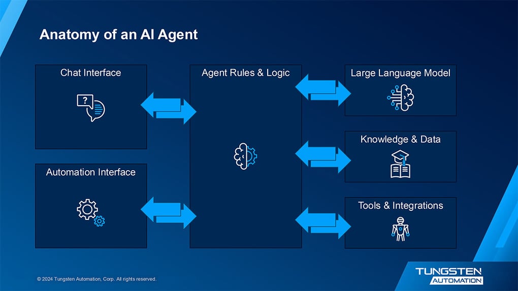 04_Slide_AI AgentR1