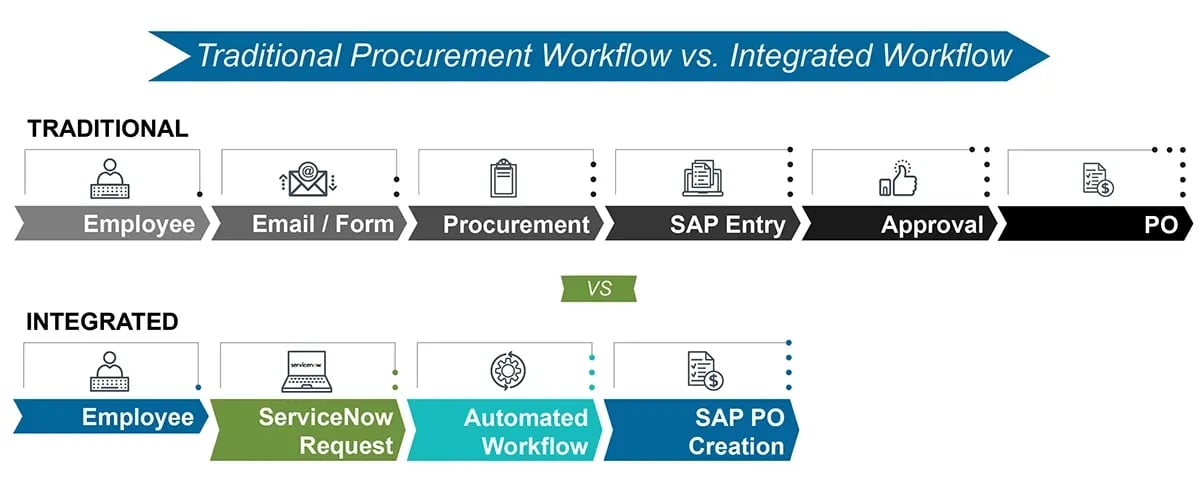 SN+SAP Blog1 infograph_nologo