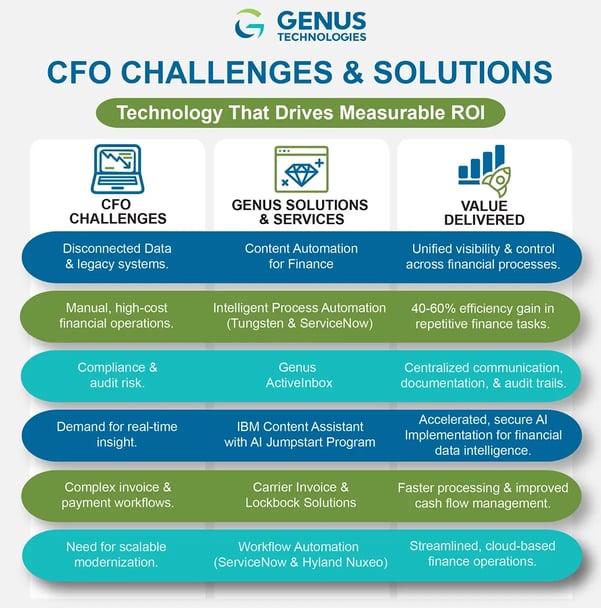 Infograph_CFO_Challenges_SolutionsR1