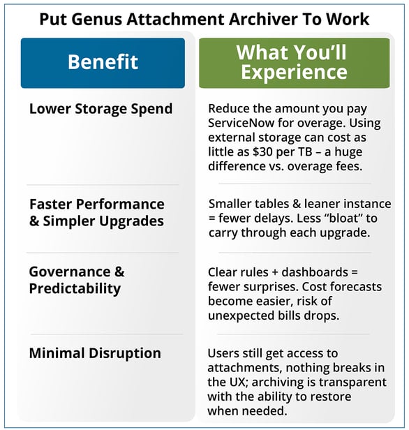 GAA_Benefits_Chart