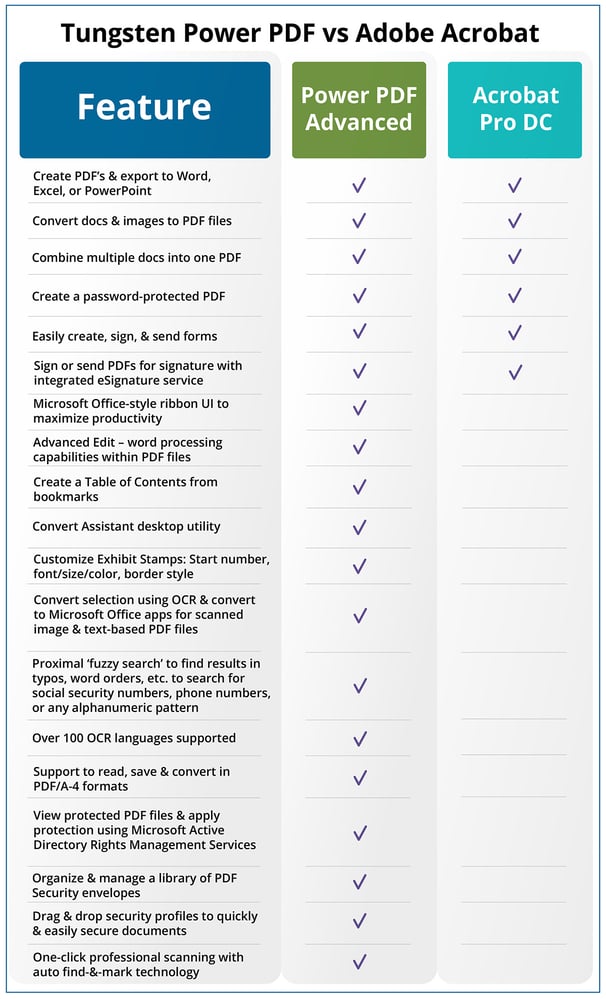 PowerPDF_ComparisonChart