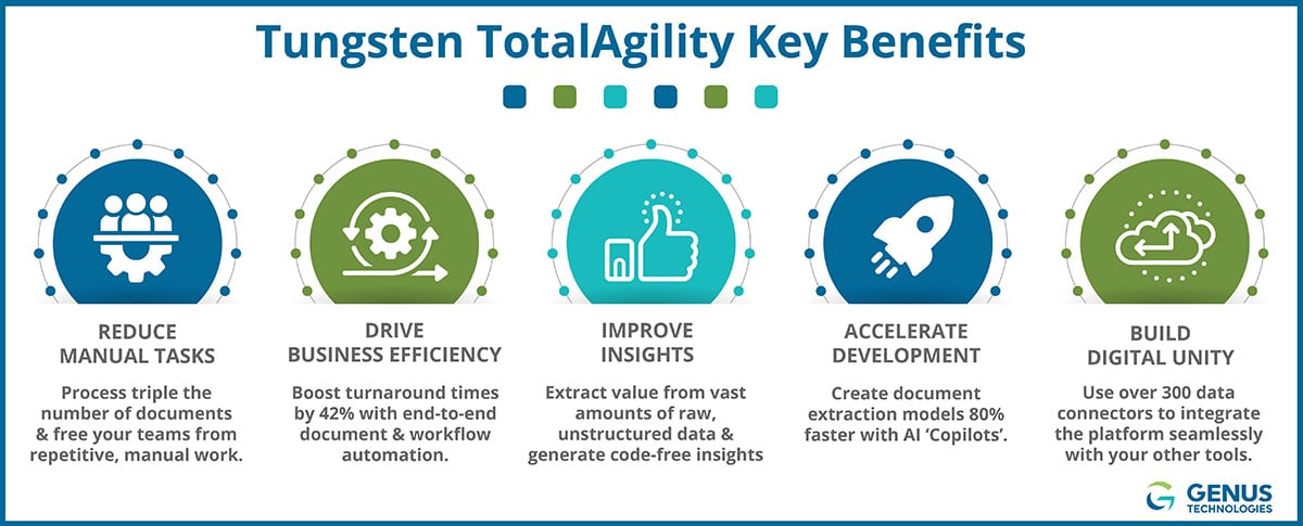 TotalAgility Benefits