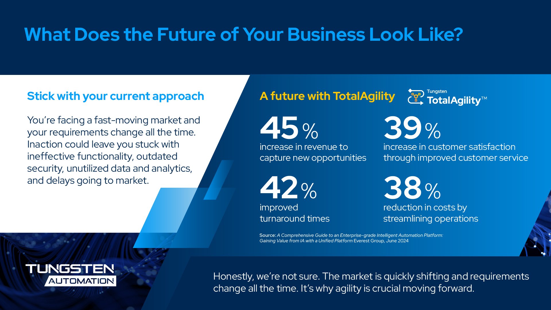What does the future of your business look like